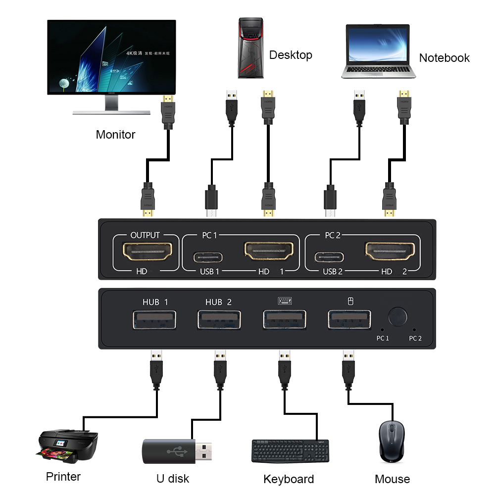 2 In1 Out przełącznik KVM USB  – Hdmi Cable recenzja i cena