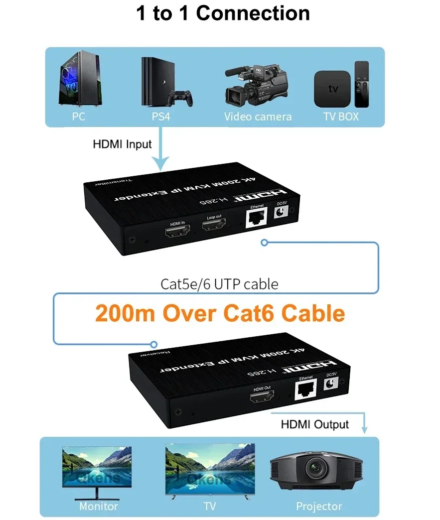Przedłużacz KVM HDMI 4K 200M p – Hdmi Cable recenzja i cena
