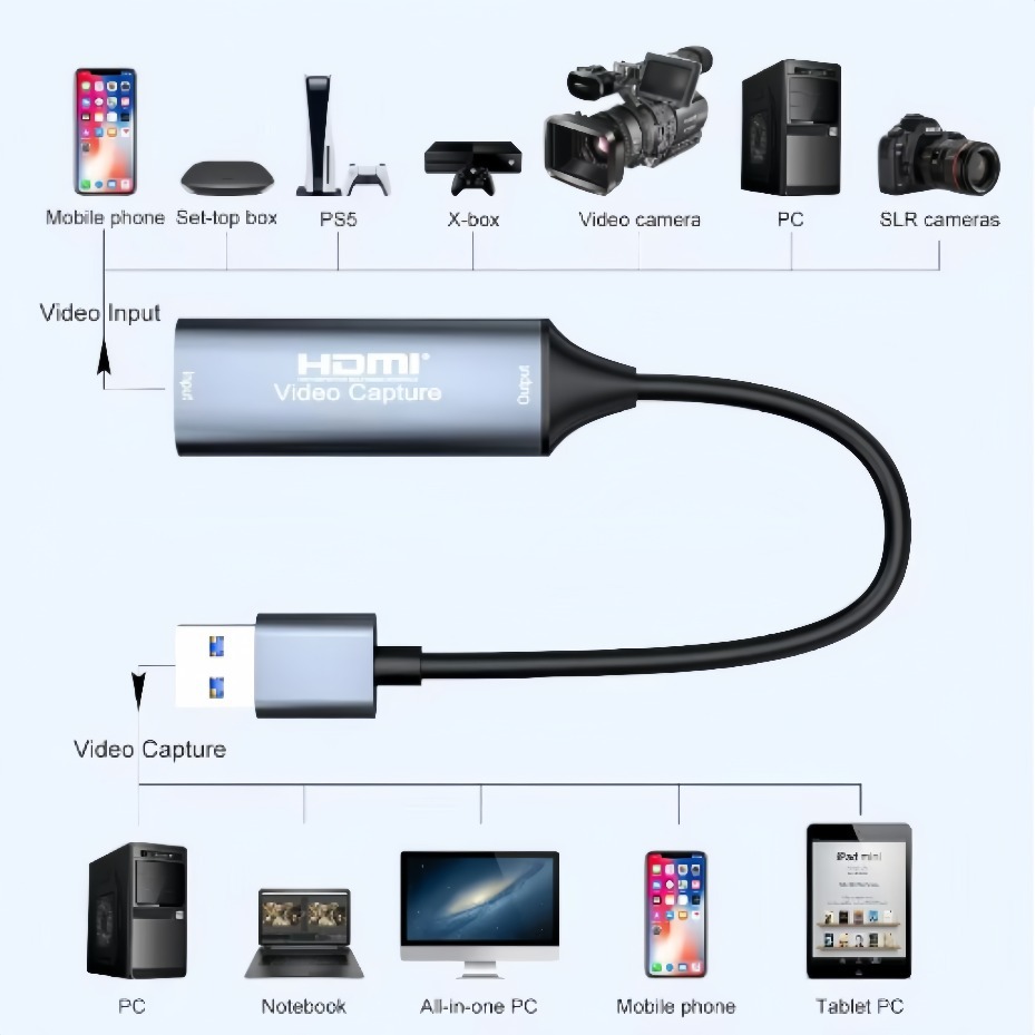 Karta przechwytywania wideo US – Hdmi Cable recenzja i cena