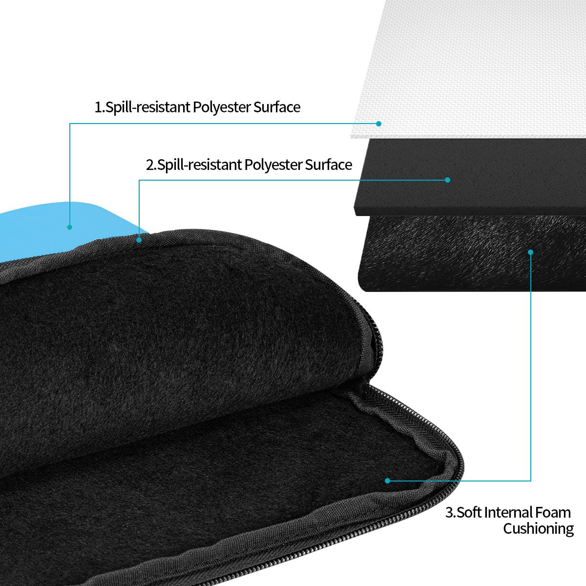 Pokrowiec na laptopa 10 12 13  – Laptop Sleeve recenzja i cena